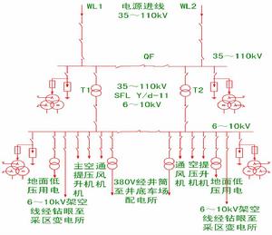 礦井供電系統