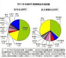 行銷中心