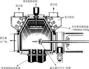 物理氣相沉積