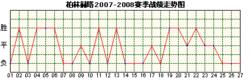 安德雷斯·施密特