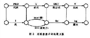 通用語法分析程式