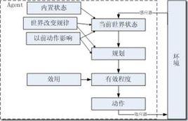 智慧型代理