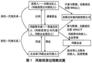 針對交易成本理論