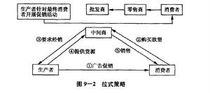 中間商品牌