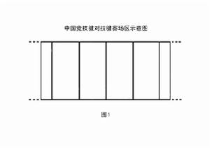 中國競技毽對抗毽賽場地示意圖。