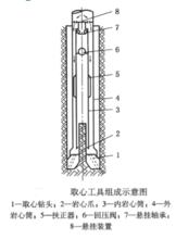 取岩心