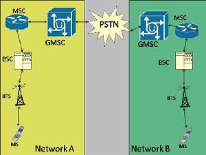 （圖）GMSC