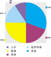 因素比較法