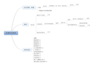 民事執行程式