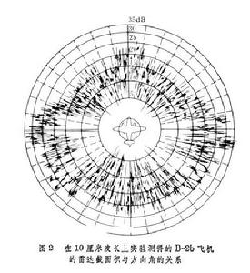 雷達目標截面積