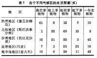 生活型