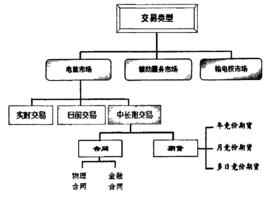 實時交易