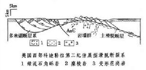 滑脫構造