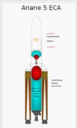 阿麗亞娜五號運載火箭ECA型截面圖