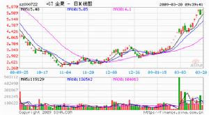 （圖）湖南高科技創業投資有限公司