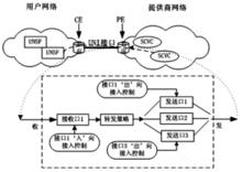 邊緣接入控制模型