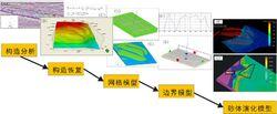 沉積動力學控砂模擬技術系列圖