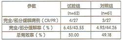 鹽酸拓撲替康膠囊