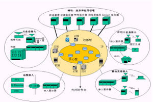 核心與邊緣理論