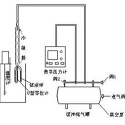 飽和蒸氣壓