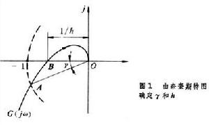 相對穩定性