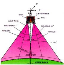 兩台相機拼幅成像示意圖