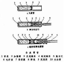 導爆索