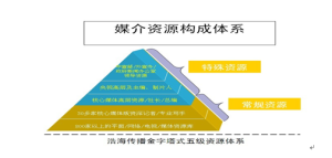 新聞媒介