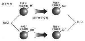 互相交換法