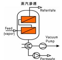 全浸滲透