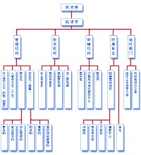 廣東體育職業技術學院機構設定