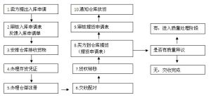 天津鐵合金交易所