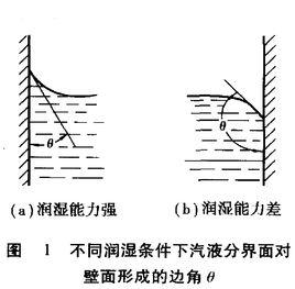 對流凝結換熱