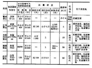 對空情報雷達