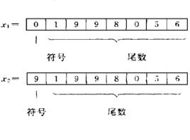 十進制反碼