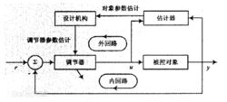 自適應邏輯系統