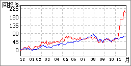 白雲山Ａ