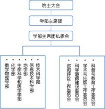 學部組織機構