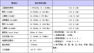 威仕特靈銳VI車載電子狗[10]