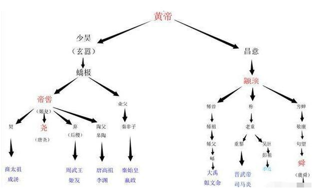 網路配圖