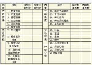 崗位評價指標Image:專家調查權重法2.jpg