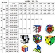 國際魔方協會