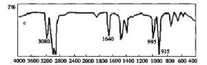 圖b 1-辛烯的紅外吸收