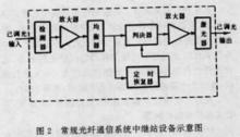 圖3 常規光纖通信系統中繼站設備示意圖