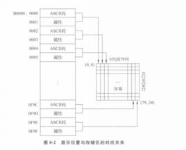 顯示程式