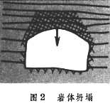 岩質地下洞室圍岩變形