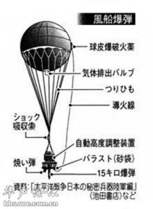 氣球炸彈