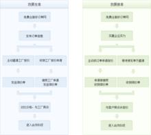 好訂單網交易流程