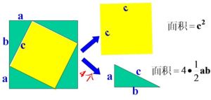 積求勾股法
