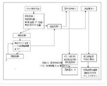 附圖-12 復發轉移處理流程